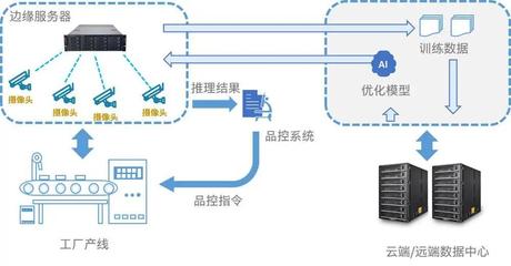 工廠上云熱潮下，數字轉型如何真正落地？數據處理服務的重要性