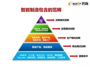 智能制造時(shí)代 高管必讀的軟件開發(fā)新思維