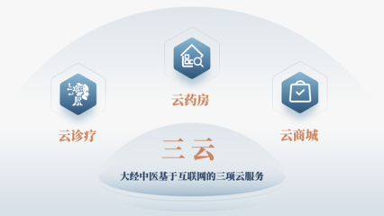 三智+三云 大經(jīng)數(shù)智中醫(yī)產(chǎn)品和服務(wù)生態(tài)的市場(chǎng)前瞻