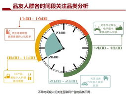 DSP深度解讀 24小時(shí)實(shí)時(shí)競(jìng)價(jià)廣告如何重塑個(gè)人互聯(lián)網(wǎng)服務(wù)生態(tài)