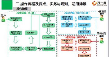 中國人壽客戶自主回訪功能介紹——開啟個(gè)人互聯(lián)網(wǎng)服務(wù)新體驗(yàn)